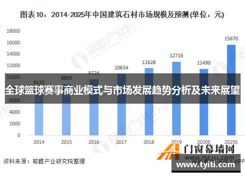 全球篮球赛事商业模式与市场发展趋势分析及未来展望
