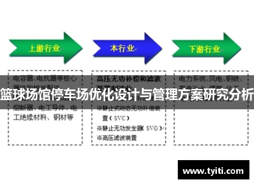 篮球场馆停车场优化设计与管理方案研究分析