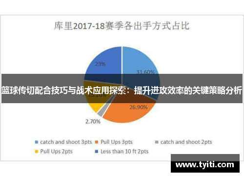 篮球传切配合技巧与战术应用探索：提升进攻效率的关键策略分析