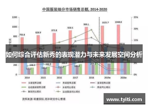 如何综合评估新秀的表现潜力与未来发展空间分析 如何综合评估新秀的表现潜力与未来发展空间分析