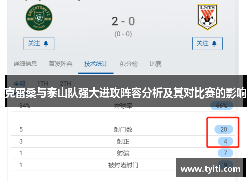 克雷桑与泰山队强大进攻阵容分析及其对比赛的影响 克雷桑与泰山队强大进攻阵容分析及其对比赛的影响