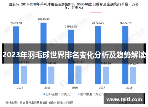 2023年羽毛球世界排名变化分析及趋势解读 2023年羽毛球世界排名变化分析及趋势解读