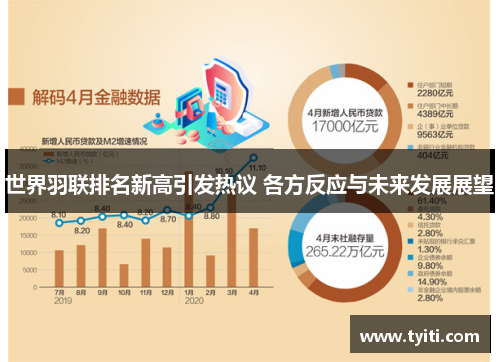 世界羽联排名新高引发热议 各方反应与未来发展展望 世界羽联排名新高引发热议 各方反应与未来发展展望