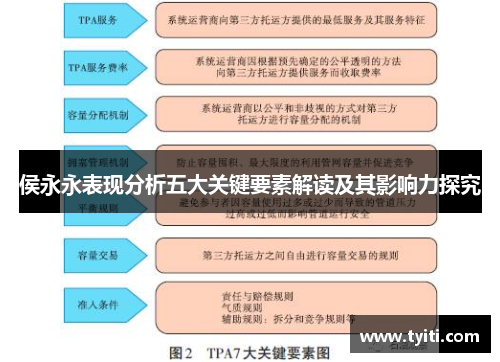 侯永永表现分析五大关键要素解读及其影响力探究