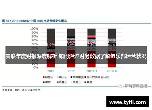曼联年度财报深度解析 如何通过财务数据了解俱乐部运营状况 曼联年度财报深度解析 如何通过财务数据了解俱乐部运营状况