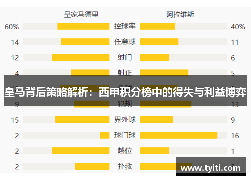 皇马背后策略解析:西甲积分榜中的得失与利益博弈 皇马背后策略解析:西甲积分榜中的得失与利益博弈