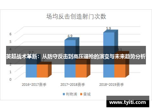 英超战术革新:从防守反击到高压逼抢的演变与未来趋势分析 英超战术革新:从防守反击到高压逼抢的演变与未来趋势分析