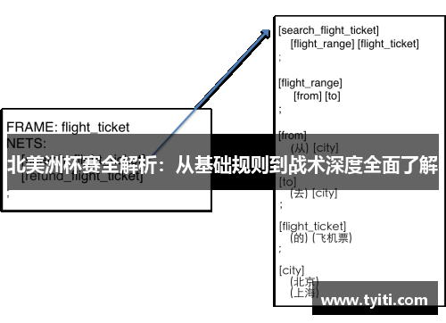 北美洲杯赛全解析:从基础规则到战术深度全面了解 北美洲杯赛全解析:从基础规则到战术深度全面了解