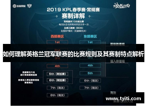 如何理解英格兰冠军联赛的比赛规则及其赛制特点解析 如何理解英格兰冠军联赛的比赛规则及其赛制特点解析