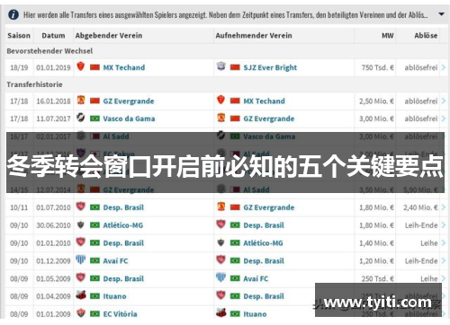 冬季转会窗口开启前必知的五个关键要点