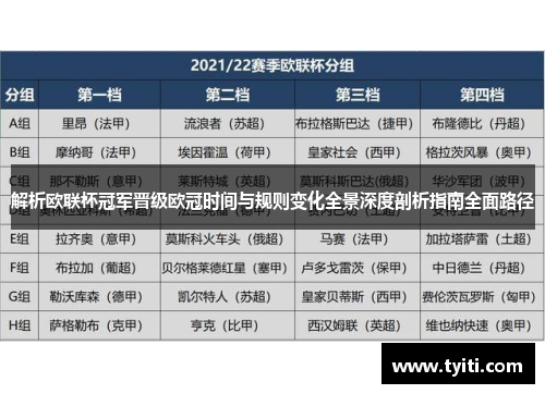 解析欧联杯冠军晋级欧冠时间与规则变化全景深度剖析指南全面路径 解析欧联杯冠军晋级欧冠时间与规则变化全景深度剖析指南全面路径