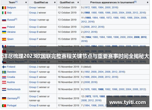 详尽梳理2023欧国联完整赛程关键节点与重要赛事时间全揭秘大 详尽梳理2023欧国联完整赛程关键节点与重要赛事时间全揭秘大