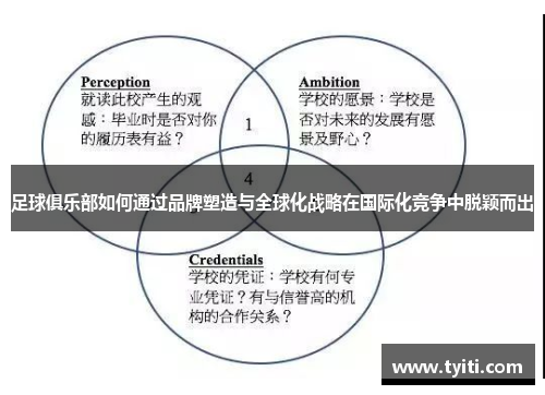 足球俱乐部如何通过品牌塑造与全球化战略在国际化竞争中脱颖而出