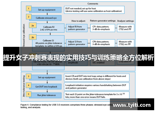 提升女子冲刺赛表现的实用技巧与训练策略全方位解析